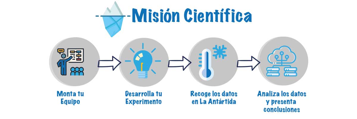 timeline_mision