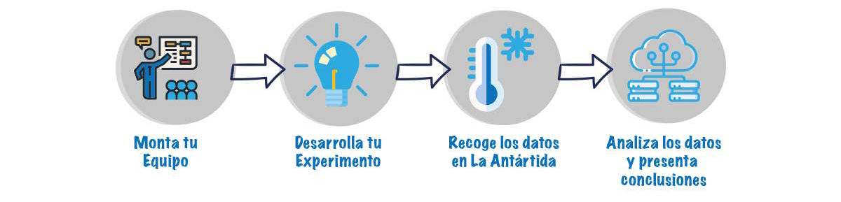 timeline_mision_corto