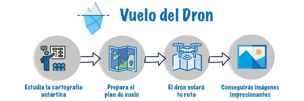 timeline_vuelo