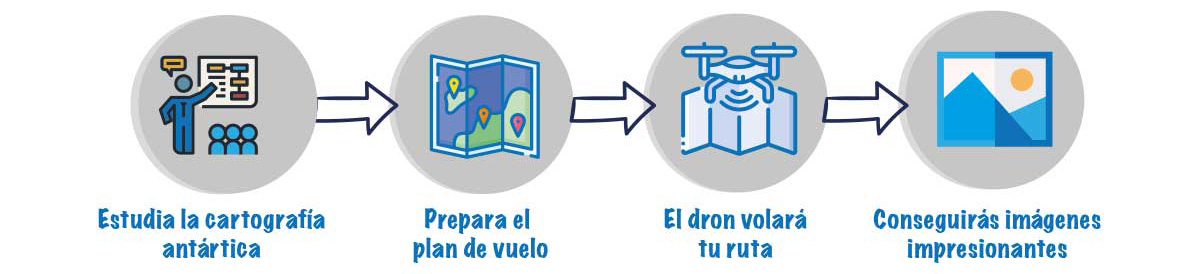 timeline_vuelo_corto